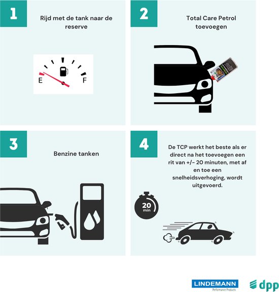 Instructies voor het gebruik van Total Care Petrol: tank naar reserve rijden, product toevoegen, benzine tanken, rit van 20 minuten.