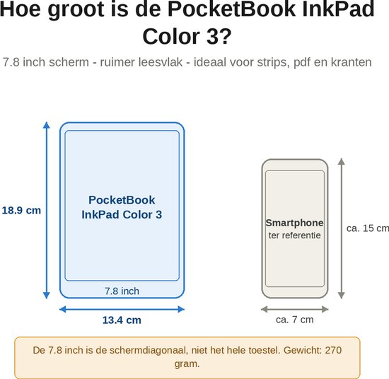 Afmetingen van de PocketBook InkPad Color 3 (18,9x13,4 cm) vergeleken met een smartphone (ca. 15x7 cm).