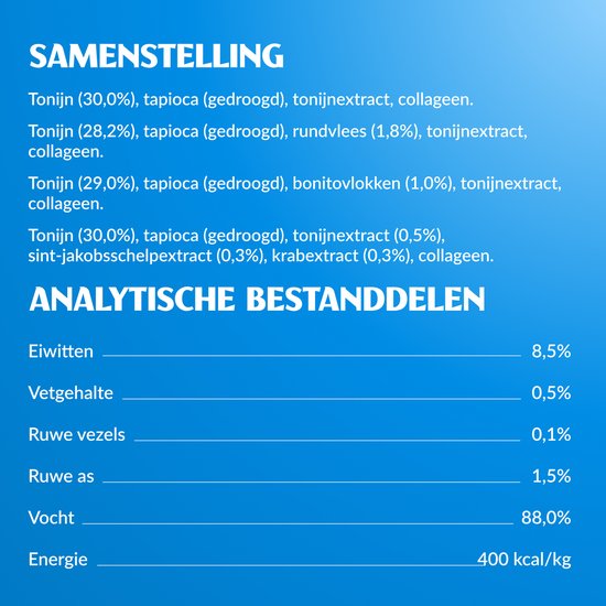 Samenstelling en analytische bestanddelen van Churu kattensnacks: eiwitten, vetgehalte, vezels, as, vocht en energie.