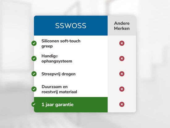 sswoss Douchewisser - Luxe Trekker Douche Zwart of Chroom - Inclusief Flexibele Glashaak - Siliconen & RVS - Raamtrekker - Raamwisser - Badkamer Accessoires - Streeploos Droogmaken - Kalkaanslag Voorkomen