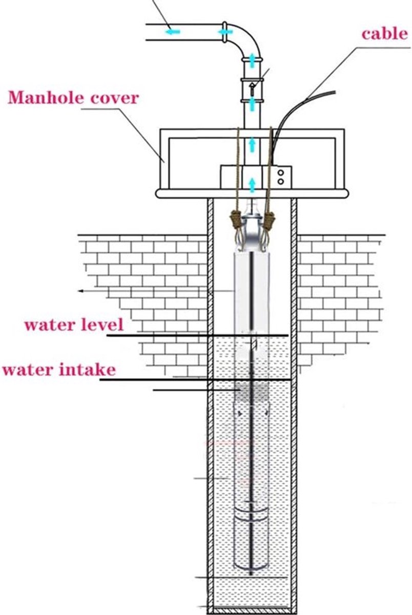 Diepbronpomp 220V – Dompelpomp Roestvrij Staal – Waterpomp Huis – Tuinpomp – RVS Pomp – 0,25 kW Vermogen – Max 70 Meter Opvoerhoogte
