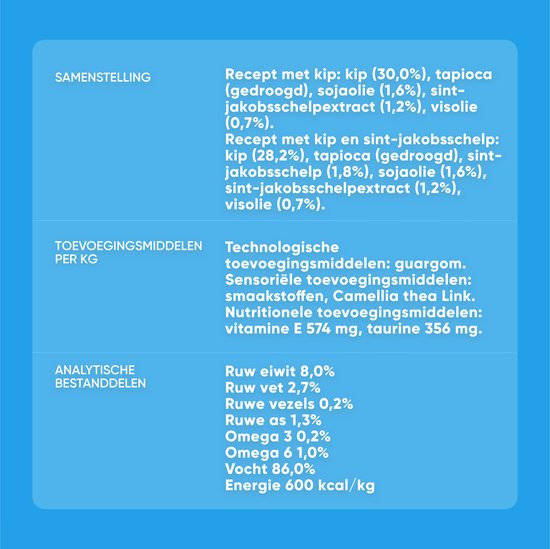 Ingrediënten van Churu Skin & Coat kattensnack, met kip (30%) en sint-jakobsschelp (28,2%).