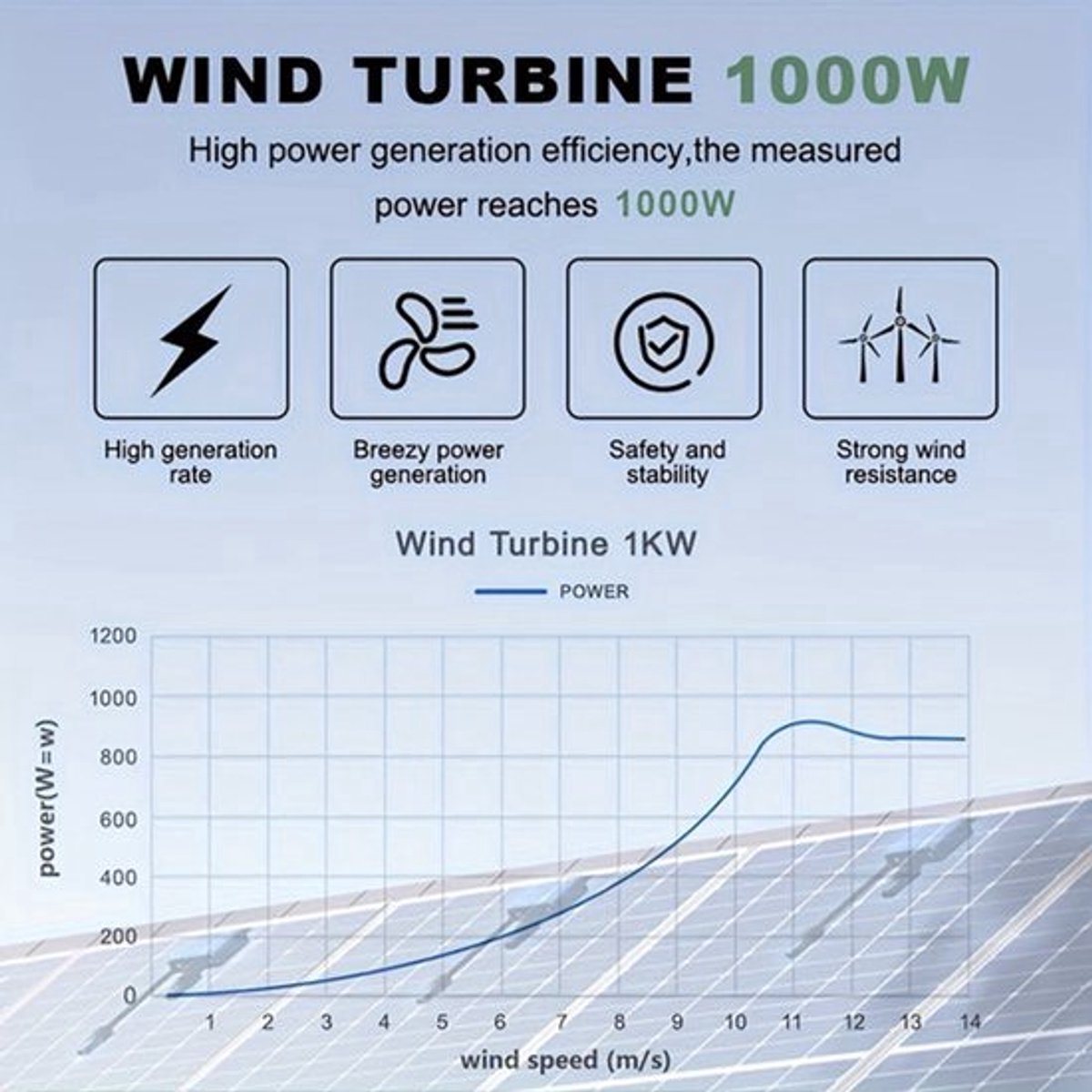 Windturbine – Mini Windgenerator – Duurzame Energie Generator – Windmolen – Off-Grid Energie – Dubbele Luchtkamers – Fluisterstil & Werkt Bij Weinig Wind