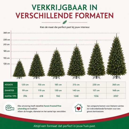Grafiek met verschillende maten kerstbomen, van 120 cm tot 260 cm.