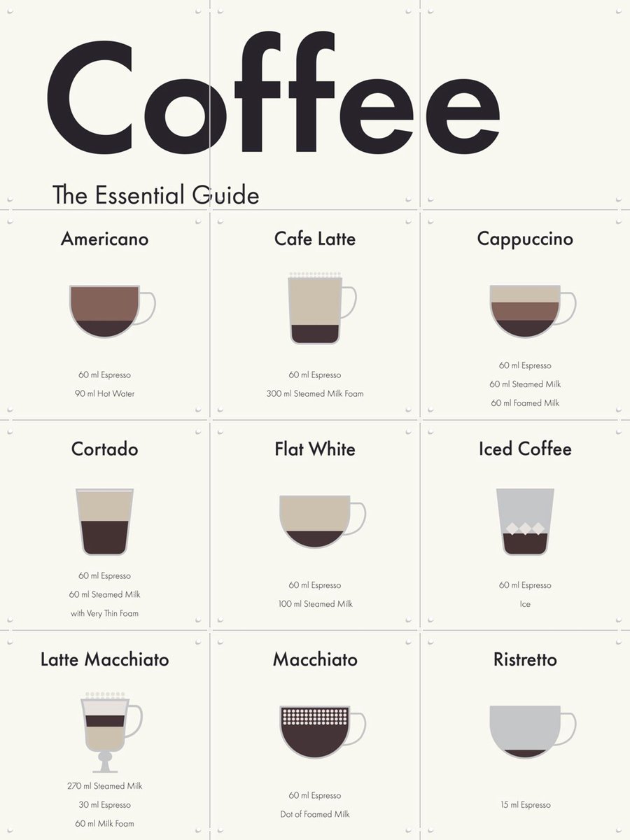 IXXI Coffee Collagebox, IXXI - 60 x 80 cm - Gratis ophangtool - Grote wanddecoratie en posters - Cartoonesk, Technische Tekening, Collage, Abstract