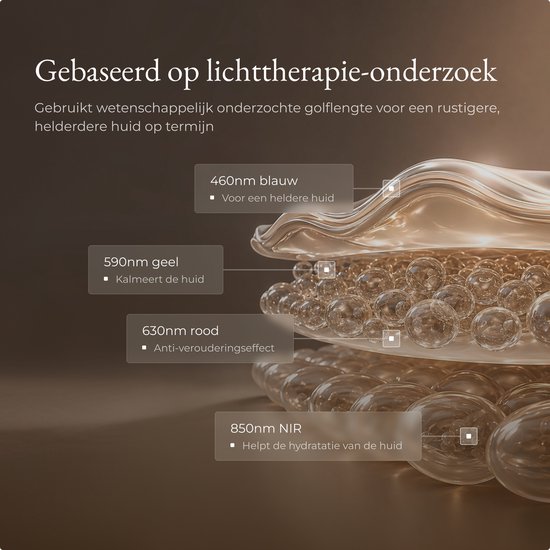 Gelaagde weergave van huidcellen met lichttherapie golflengtes: 460nm blauw, 590nm geel, 630nm rood, 850nm NIR.