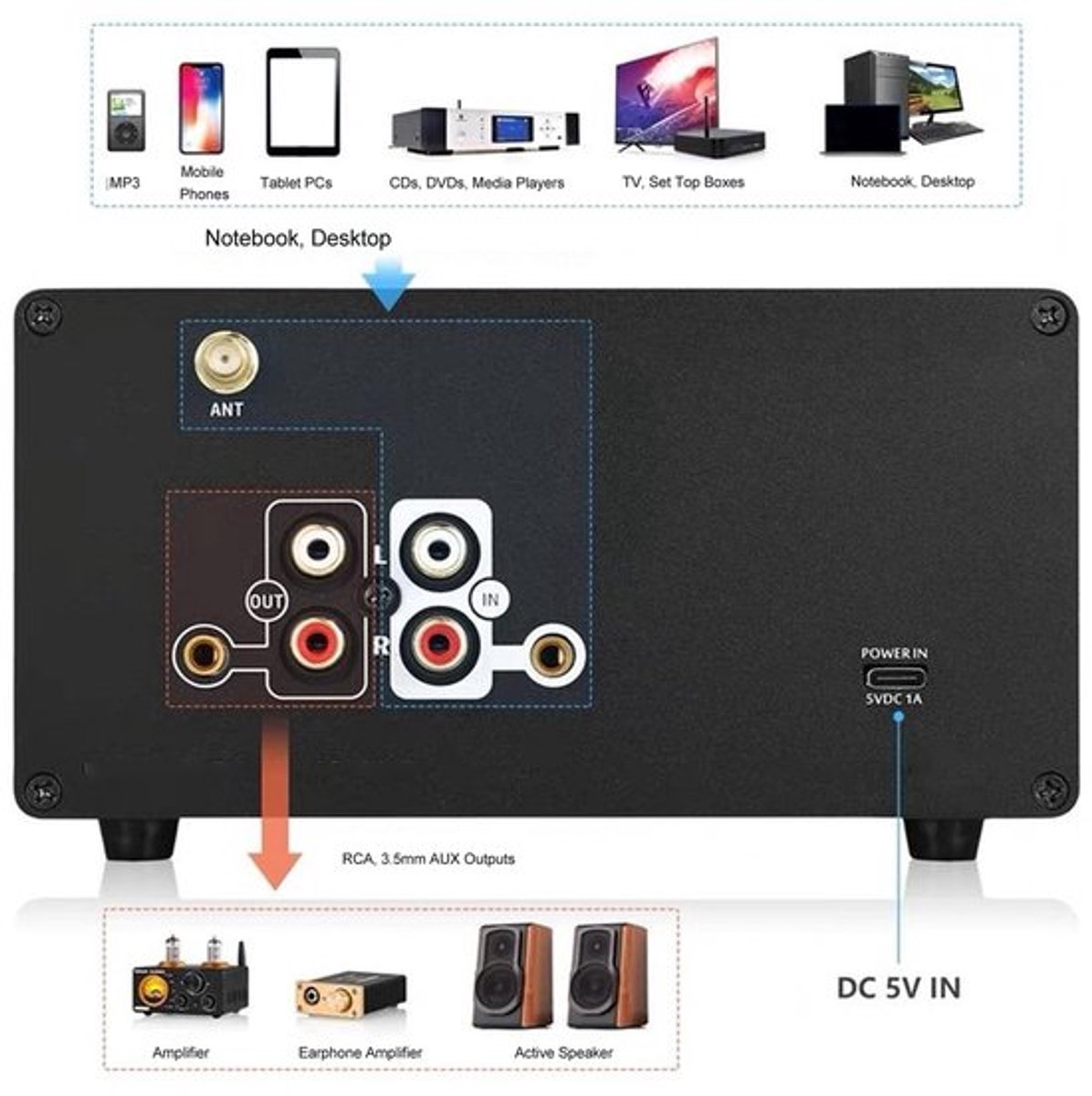 5-Bands Equalizer - Thuis Stereo - Geluidsregelaar Audio - Met