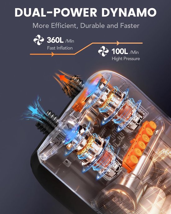 Elektrische SUP-pomp 20 PSI - 12V Auto, Snelle 2-traps Oppompfunctie — afbeelding 5