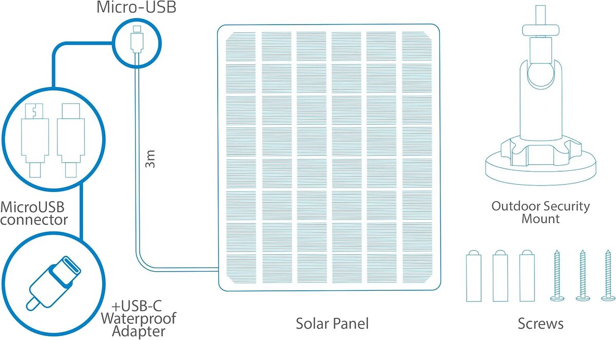 Zonnepaneel 6W voor IP Beveiligingscamera's - USB Type C Aansluiting - Eenvoudige Installatie met Verstelbare Houder - SnelShoppen