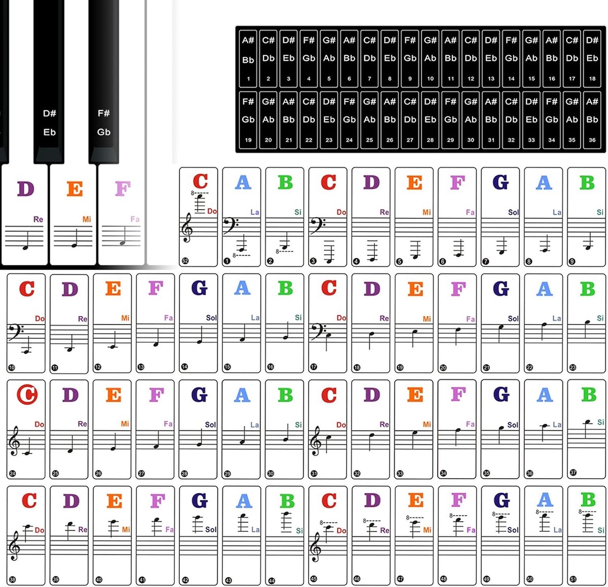 Piano Stickers 88/76/61/54/49 Toetsen - Bunte Abziehbare Labels - Transparant en Dun - Ideaal voor Beginners - ShopVlot