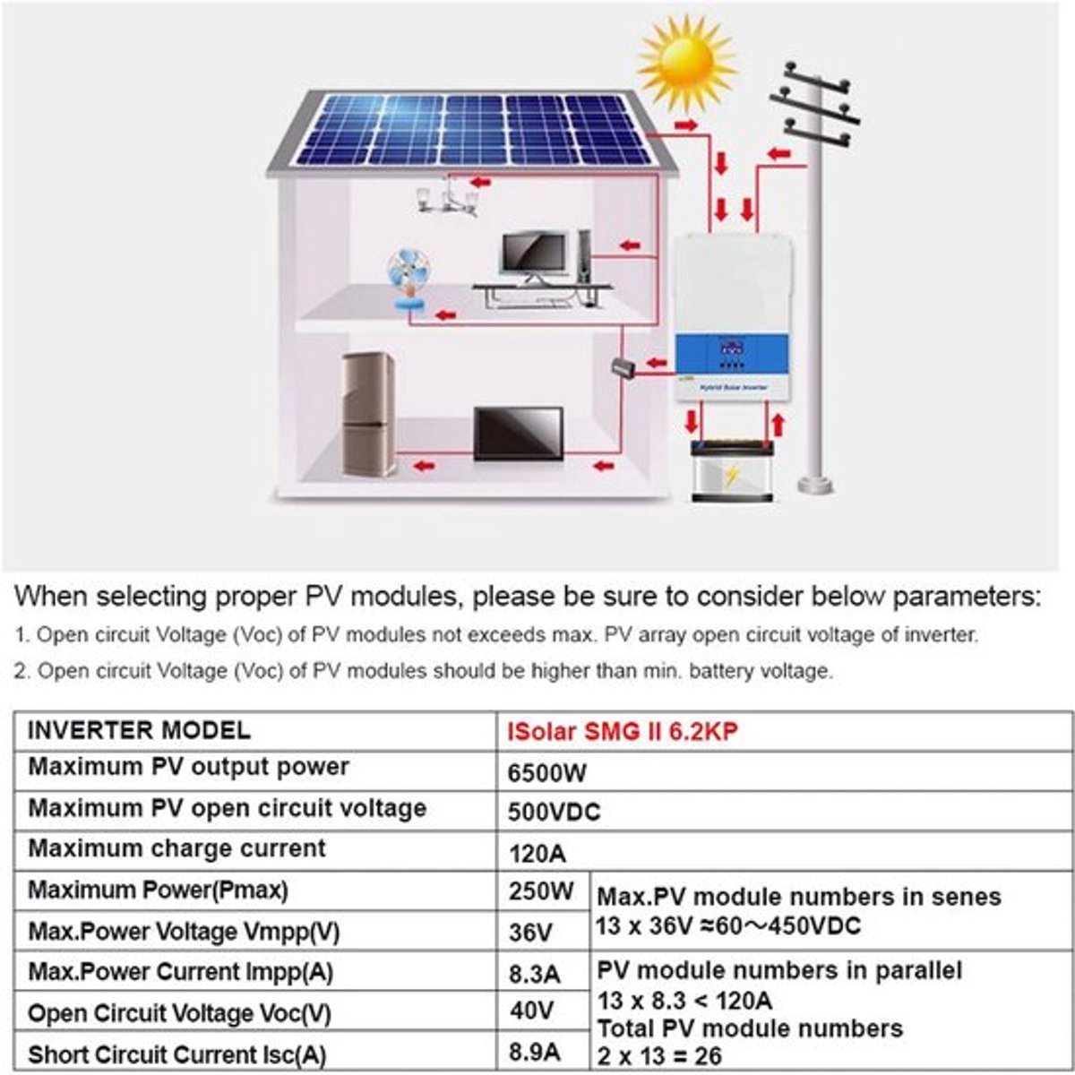 Zonne-omvormer – Solar Omvormer – Hybride Omvormer – MPPT Laadregelaar – 6,2 kW Vermogen – Pure Sinusgolf Met WiFi Monitoring