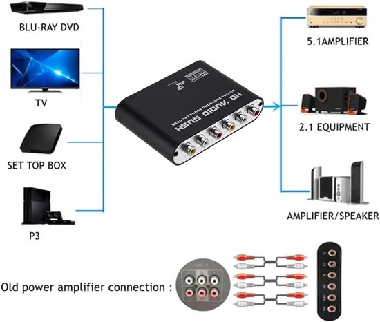 Audio Decoder Versterker - Converter SPDIF Coax - Meerdere Kanalen Geluid - DTS AC3 5.1 Signalen — afbeelding 3