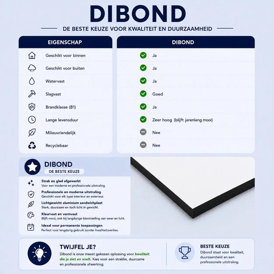 Fietspad bord - G11 | dibond materiaal | 40 cm