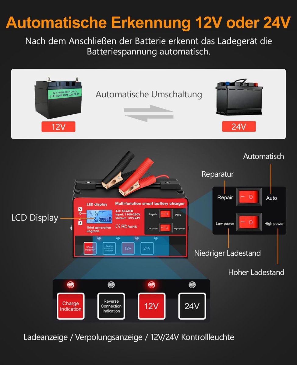 Auto Acculader - Rood/Zwart - Volautomatisch en Intelligente Acculader voor 12V/24V Batterijen - Geschikt voor Auto, Vrachtwagen, Motorfiets, Scooter, Boten