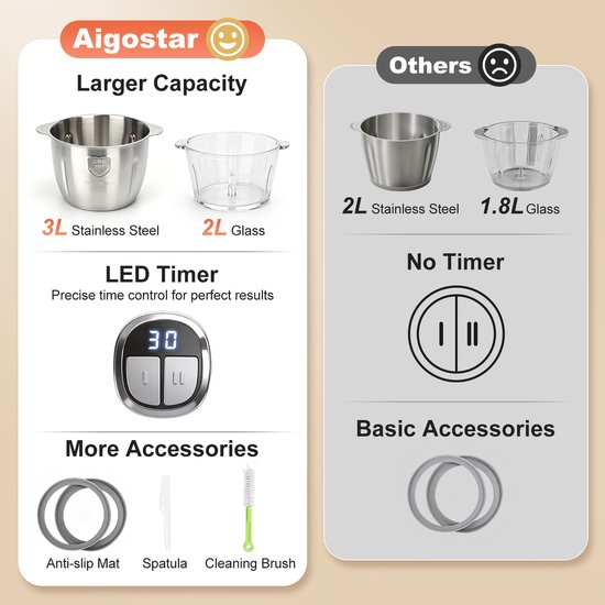 Aigostar Hakmolen Elektrisch - Food Chopper - RVS 3L Kom & Glazen 2L Kom - Timer - 2 Snelheden -400W van Aigostar — afbeelding 5
