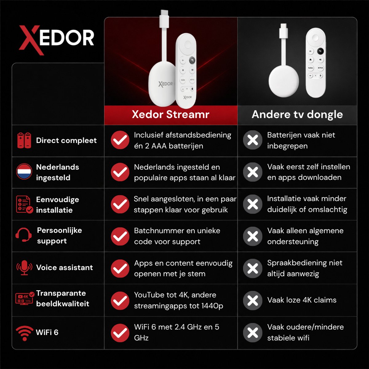 Xedor® Streamr - Android TV Box - 4K TV Stick - Streaming Box - TV Dongle - 16GB - WiFi 6 - Android 12 - Netflix, YouTube, Prime Video, Disney+ & Videoland - Wit — cadeau in Elektronica - foto 2