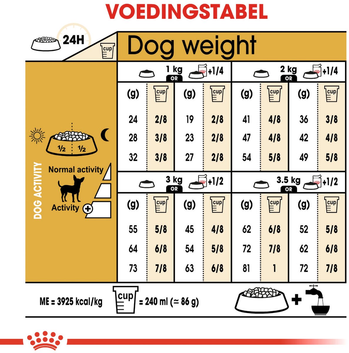 Royal Canin Chihuahua Adult - Hondenvoer - 500g - Volwassen Chihuahua thumbnail 4
