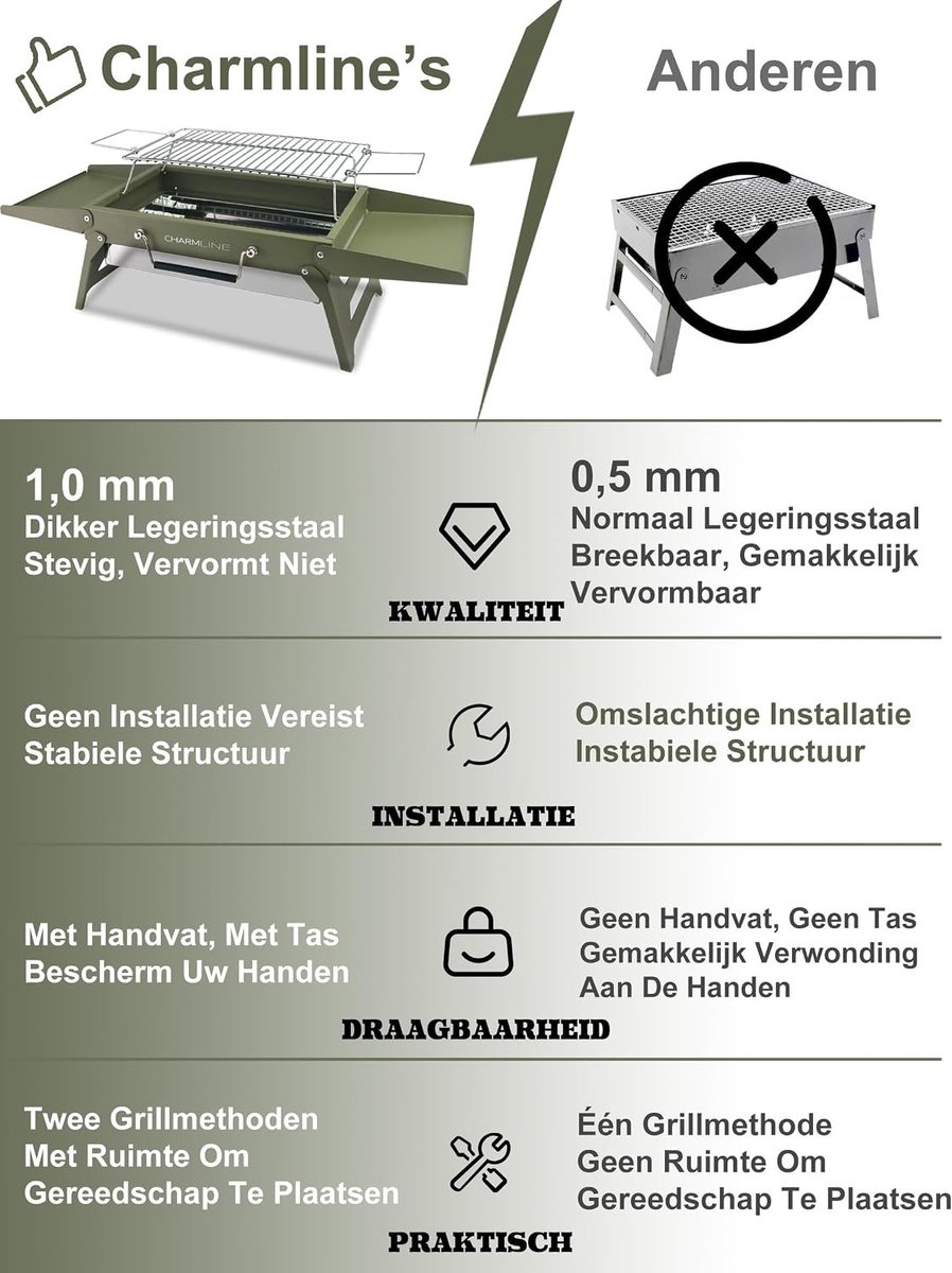 Plancha barbecue - Groen - 34 x 23 cm - Opvouwbare Draagbare Houtskoolgrill - Voor Buiten en Camping