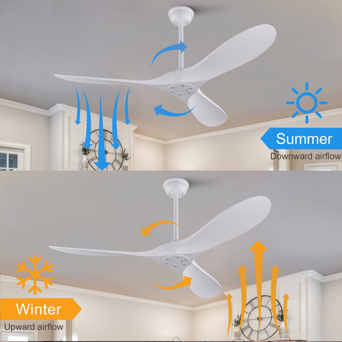HAUSS SPOLE Ventilator – 132 Cm Zonder Licht Met Afstandsbediening – ABS – Wit – Voor Slaapkamer Woonkamer Terras En Garage – Met Omkeerbare DC Motor