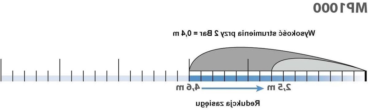 Sproeier MP 1000 - Universele sproeier - Gazon besproeien - 360 graden bereik - 2.5 tot 4.5m - Olijf