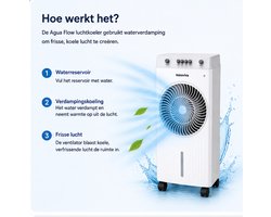Glowstride - Luchtkoeler - airco - koelventilator - 4L - grote watertank - 65W - 3 windsnelheden afstandsbediening - mobiele koeler - luchtbevochtiger met ijsboxe