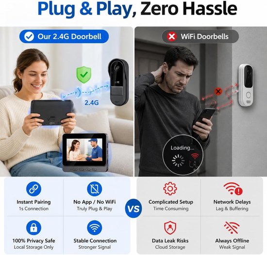 Draadloze deurbel met camera en 4,3-inch scherm - geen wifi/app nodig, 1080p HD-video-intercom, 170° groothoeklens, nachtzicht, IP65 waterdicht, ondersteunt opname op SD-kaart, tweeweg spraakcommunicatie — afbeelding 4
