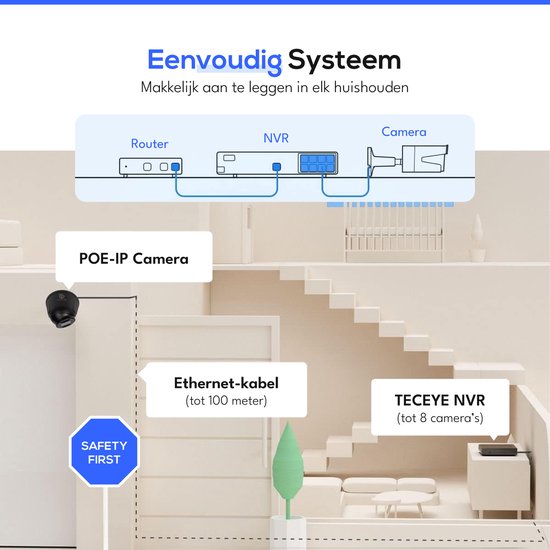 Teceye Compleet Camera Beveiliging Set met 5x POE Camera - 1TB - Beveiligingscamera - Beveiligingscamera binnen - Beveiligingscamera buiten - CCTV Camera systeem - Beveiligingscamera set - Bewakingscamera set van Teceye — afbeelding 5