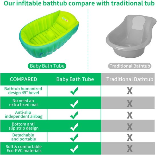 Opblaasbaar Babybadje voor Baby's en Peuters, Antislip Badtray, Vouwbaar Reisbad met Zacht Kussen en Comfortabele Zitplaats (0-3 Jaar) — afbeelding 3