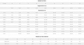 PrimaDonna Beha Body Deauville Zwart - maat 95 B