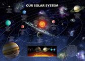 Pyramid Our Solar System  Poster - 91,5x61cm