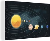 Canvas Schilderij Een illustratie van het zonnestelsel met de planeten - 30x20 cm - Wanddecoratie