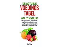 De actuele voedingstabel