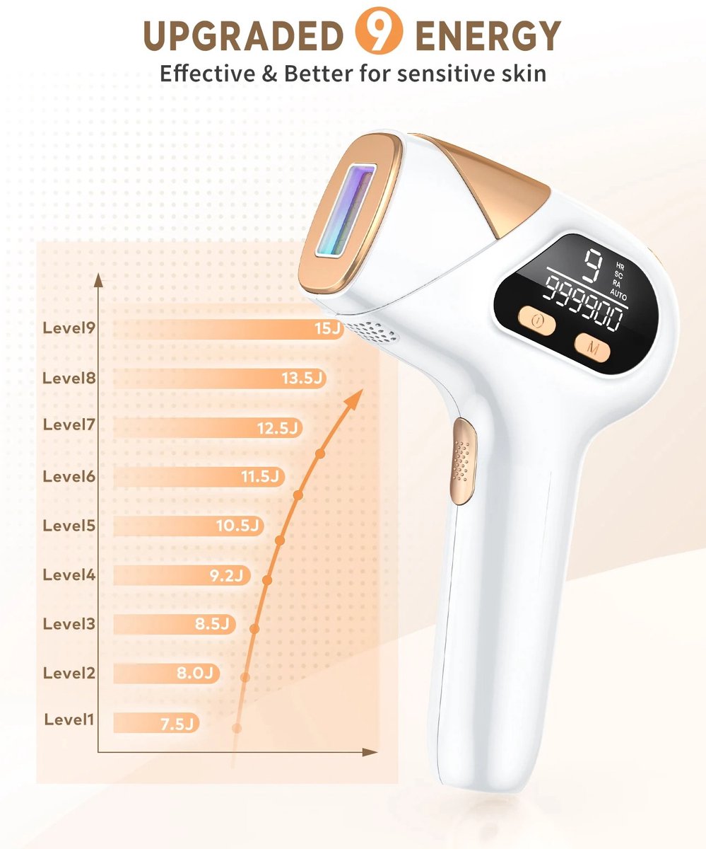 Tresaro IPL-laser Ontharing 9-energietiveaus Pulsen Permanente pijnloze laserhaarepilator voor vrouwen Lichaam Bikini Gezicht thumbnail 3