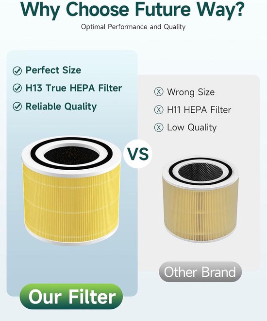 Pro Breeze Filtros de Recambio PB-P01: Cómo Eliminar Alergias y