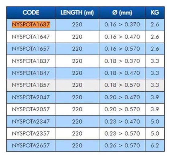Colmic Spot Taps Toelopende Onderlijn 220 M Zilver 0.230-0.470 mm van Colmic — afbeelding 3