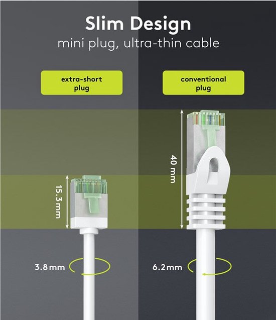 Câble réseau FTP CAT8.1 Slimline 40 Gigabit - CU - Ultraflex - 0 mètre - Wit