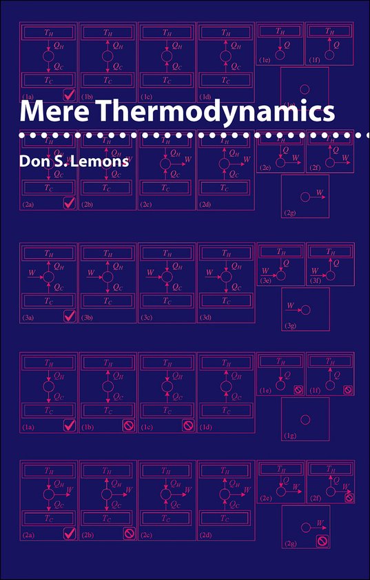 Mere Thermodynamics - cover