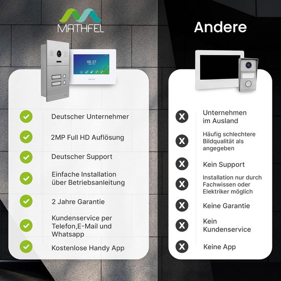 IP Videofoon met Deuropener, Full HD Camera en Smartphone App van Merkloos — afbeelding 5