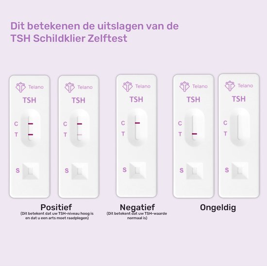 Telano TSH schildklier zelftest met resultaten Positief, Negatief en Ongeldig.