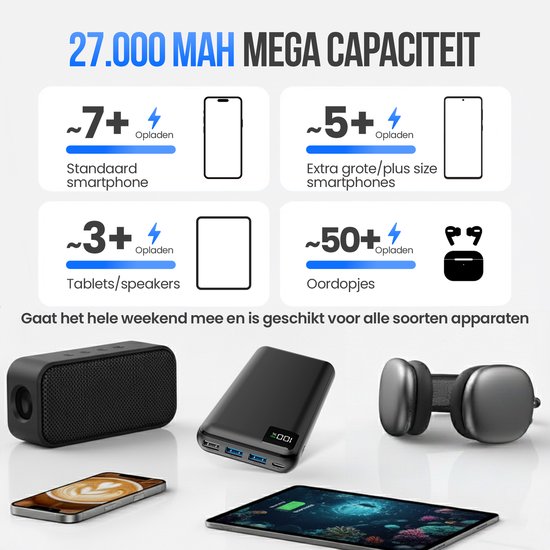 Strex Powerbank - 27.000 mAh - 22.5W Snellader - USB-A/USB-C - LED Indicatie - Universele Powerbank