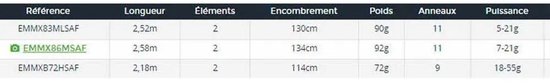 Daiwa Emeraldas Mx Hengel Eging Zwart 2.52 m / 5-21 g van Daiwa — afbeelding 3