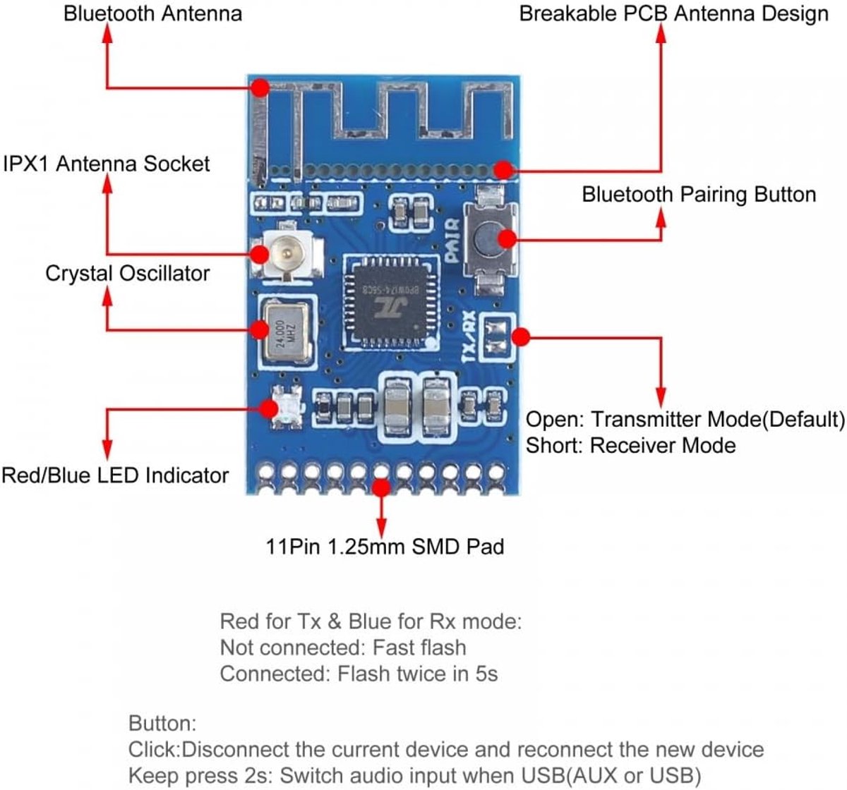 Bluetooth Audio Zendermodule voor Draadloze Luidsprekers en Hoofdtelefoons