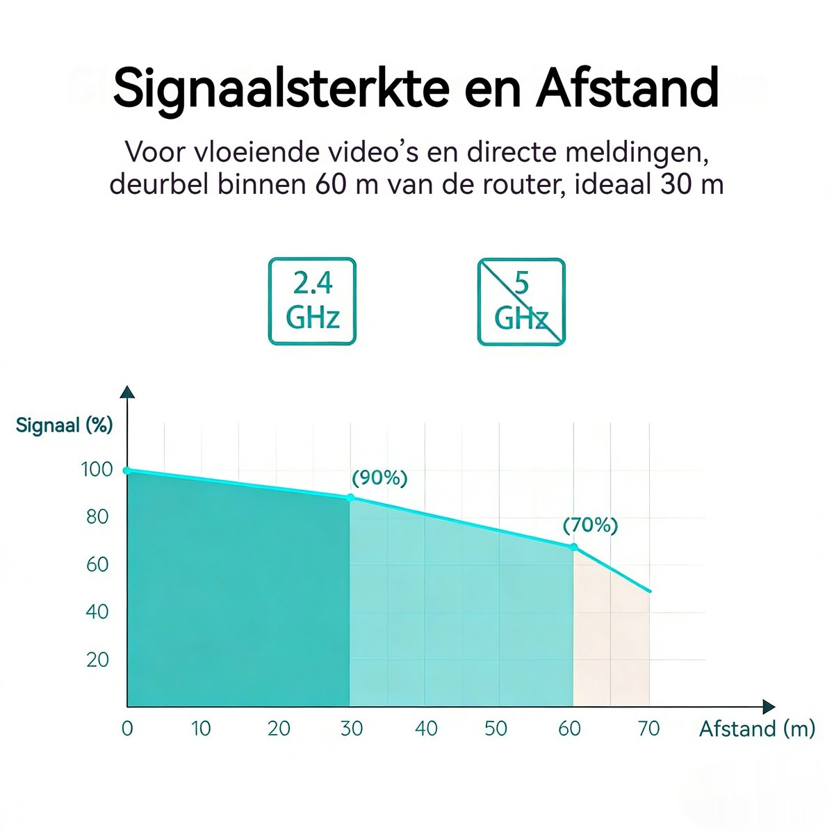 Boifun J1X Video Doorbell 2K met Nachtzicht - afbeelding 3