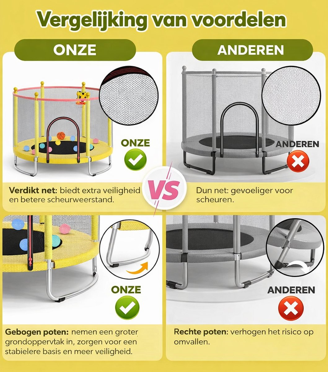 Kinder Trampoline-Ø150cm-Verhoogd veiligheidsnet-Stalen frame-Stabiele trampoline voor binnen/buiten-Geel — afbeelding 6