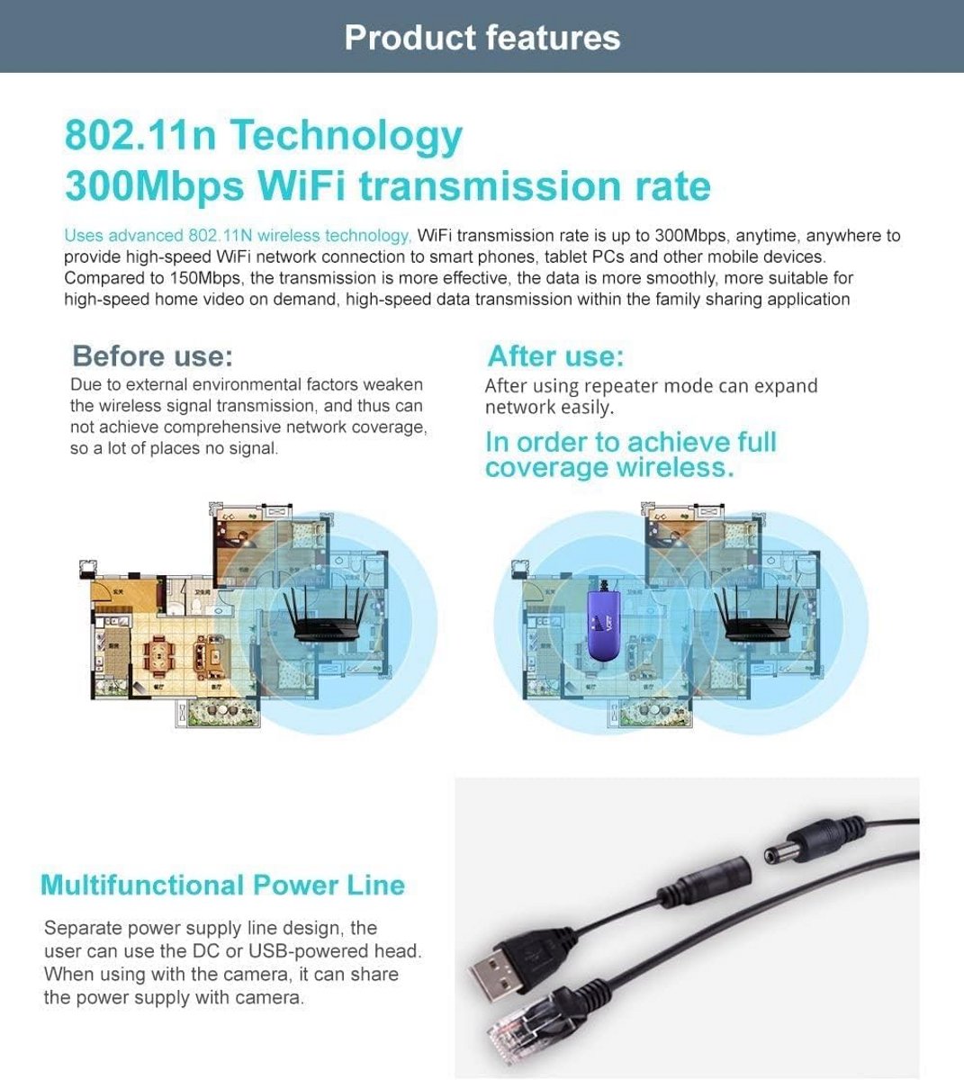 Mini WiFi Repeater en Bridge voor 2.4 GHz Netwerkuitbreiding 300 Mbps