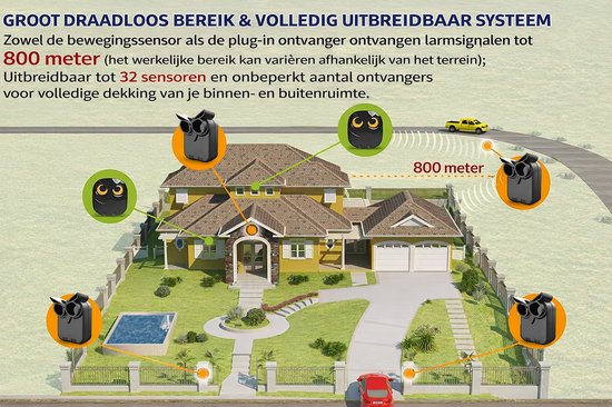 CYRO - Opritverklikker - Beveiligingscamera's - Alarmsystemen - Bewegingssensor - Waterdicht - PIR-bewegingsmelder - Zwart van Merkloos — afbeelding 5