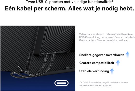 Detail van twee USB-C poorten aan de achterkant van de Blackview schermen, met tekst over snellere gegevensoverdracht.