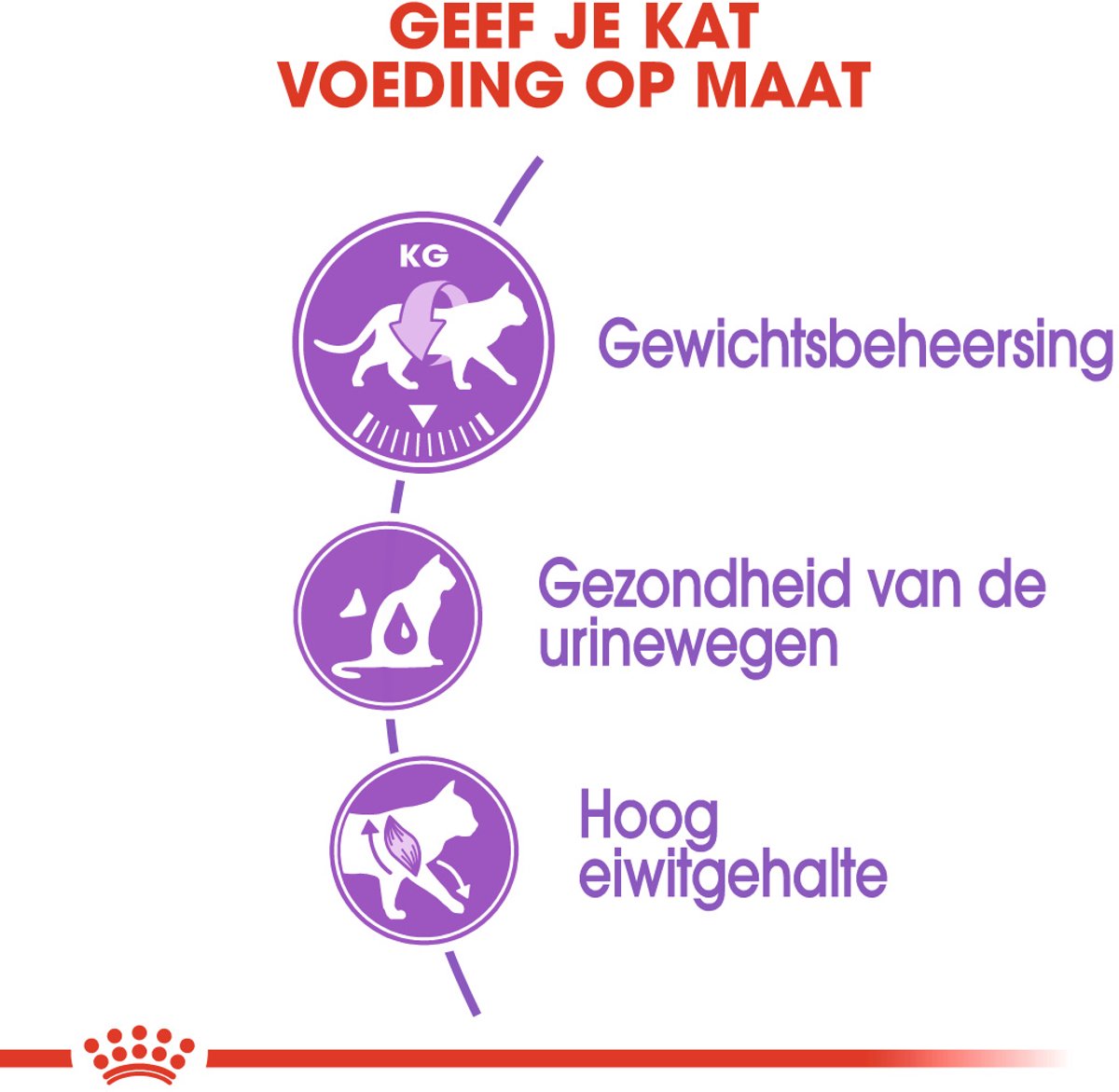 Royal Canin Sterilised 37 - Voer voor gesteriliseerde katten (2x10kg)