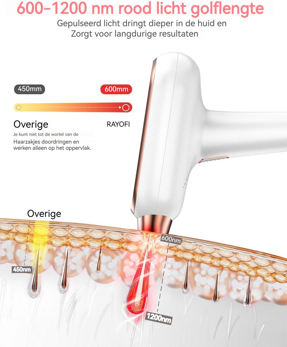 RAYOFI IPL Laser Ontharingsapparaat met Ice-coolfunctie - 9 Verschillende Standen - Beschermbril –Permanente Haartjes Verwijdering, Gezicht Verjonging & Pigmentvlekken Behandeling - Laser Ontharingsapparaat - 2 jaar garantie - Wit thumbnail 3
