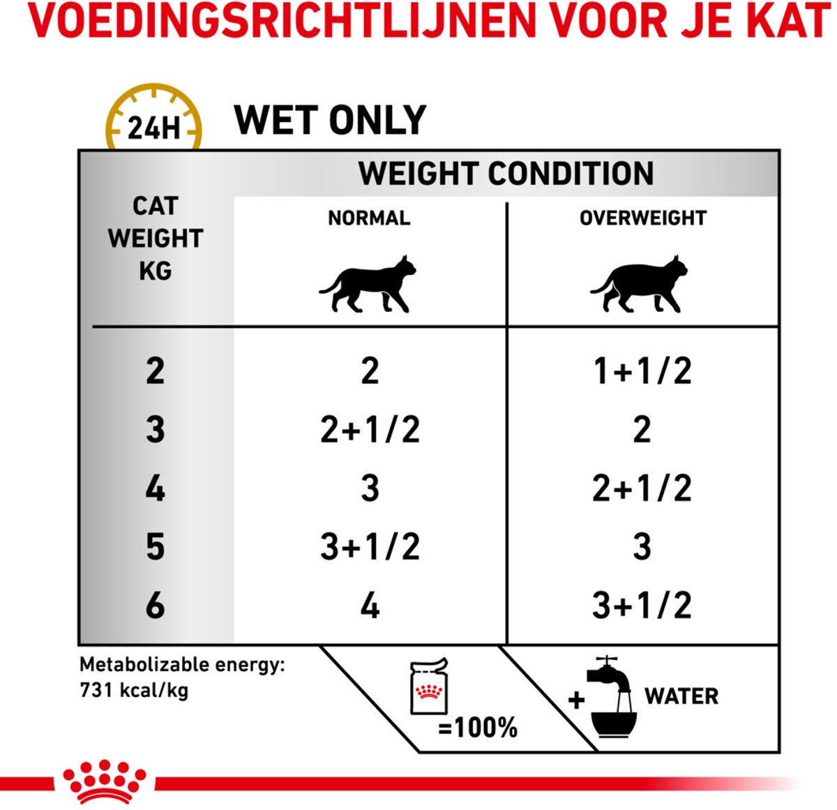 48x85g Urinary S/O Moderate Calorie Royal Canin Veterinary Kattenvoer